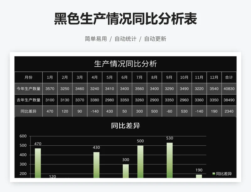 黑色生产情况同比分析表