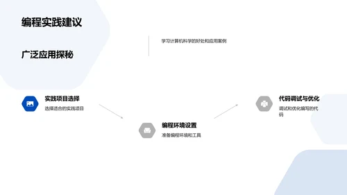 高中计算机科学概览PPT模板