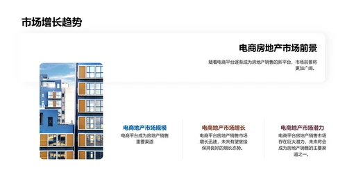 电商引领房产新赛道