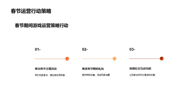 春节盛策：游戏运营之道