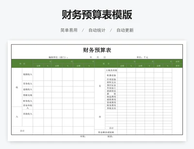 财务预算表模版