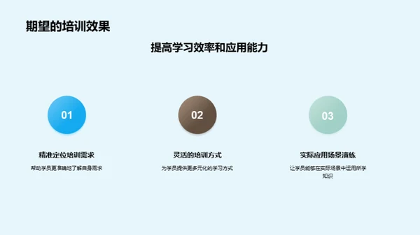 培训之路：反思与展望