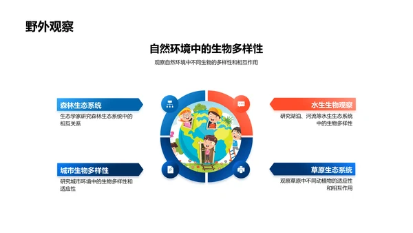 高中生物启蒙课PPT模板