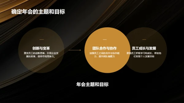 黑金奢华时尚企业年会策划PPT