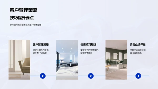 家居销售提升攻略PPT模板