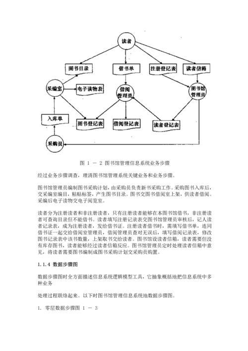 图书综合管理系统数据综合流程图.docx