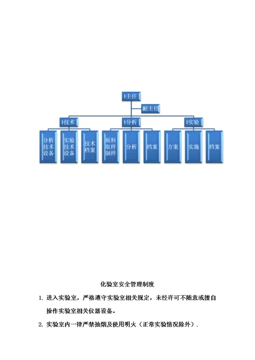 化验室资料(管理制度)