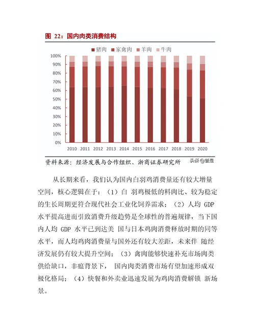 2022年肉鸡养殖行业市场规模及发展趋势分析