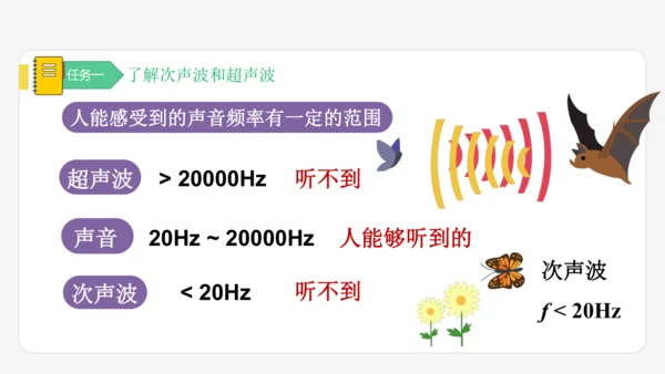 【大单元教学】2.3精品课件：声的利用（40页，内嵌多个视频）