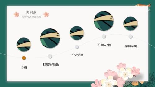 2022-2023学年七年级上学期第一次月考英语复习课件(共34张PPT)