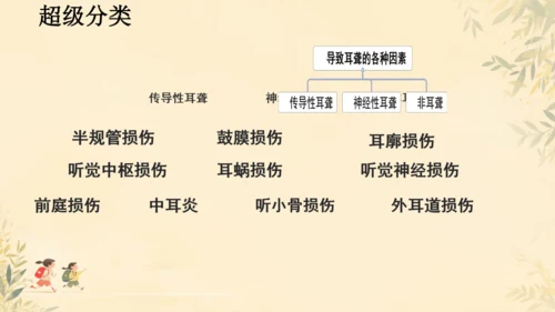 初中生物学人教版（新课程标准）七年级下册4.6.1人体对外界环境的感知课件(共33张PPT)