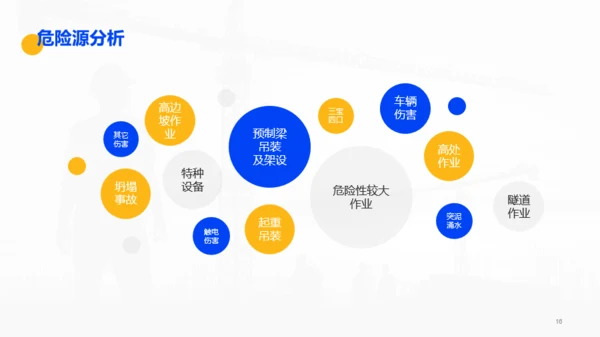 蓝色工地安全生产年终工作总结汇报PPT模板