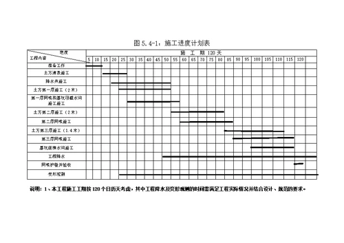 香悦云庭”商住楼项目基坑土石方、降水及护壁工程施工组织设计