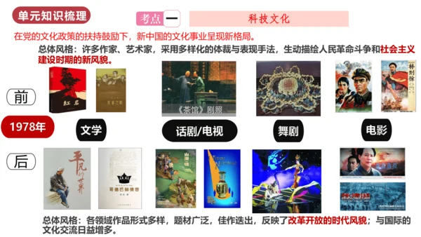 第六单元  科技文化与社会生活（单元复习课件）