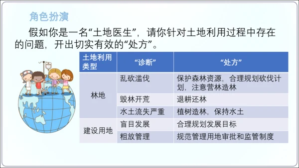 3.2土地资源（课件34张）-【2024秋人教八上地理精简课堂（课件）】