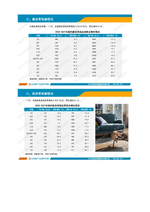 中国零售消费行业投资决策参考(2021年1-7月).docx