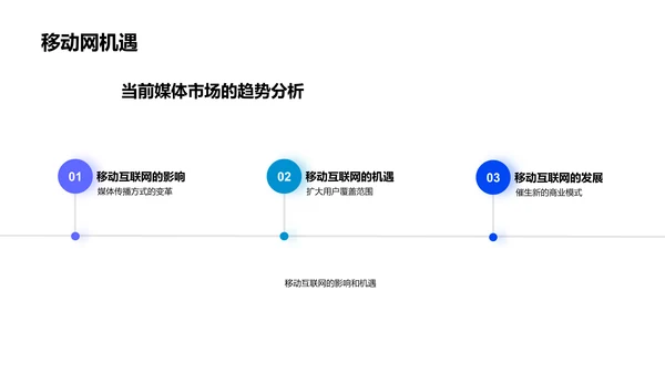 季度媒体行业数据报告PPT模板