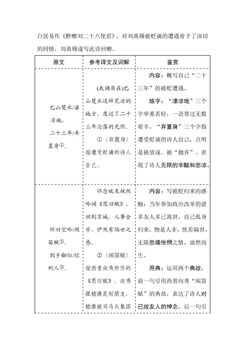 九年级语文上册古诗鉴赏专题复习.docx