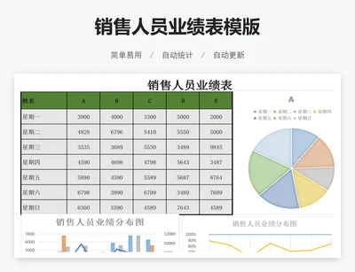 销售人员业绩表模版