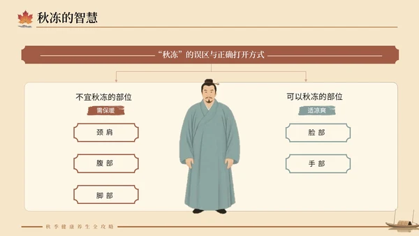 大地色中国风秋季养生PPT模板