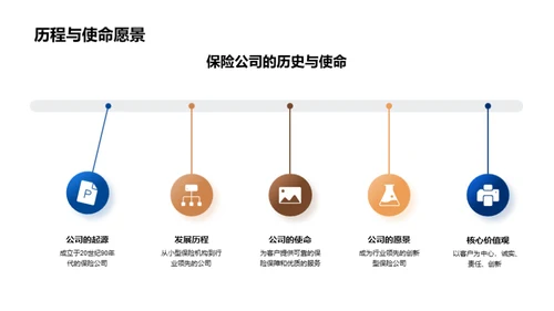 保险业竞赛：文化策略