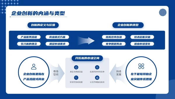 蓝色商务风商务通用PPT模板_企业创新与发展战略企业介绍PP模板