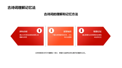 语文知识全面掌握