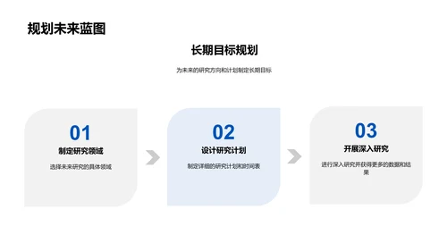 答辩实战指南PPT模板