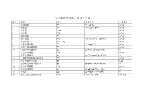 水平衡测试专题方案.docx