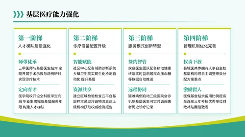 黄绿色简约风关于医疗行业共筑健康未来蓝图PPT模板