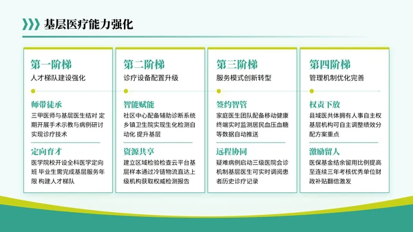 黄绿色简约风关于医疗行业共筑健康未来蓝图PPT模板
