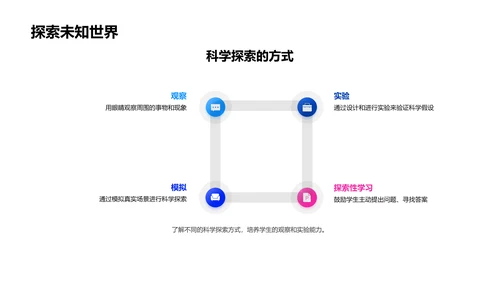 科学教学互动课PPT模板