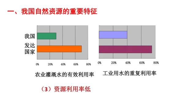 初中历史与社会 人文地理下册 6.2日益严峻的资源问题同步精选课件