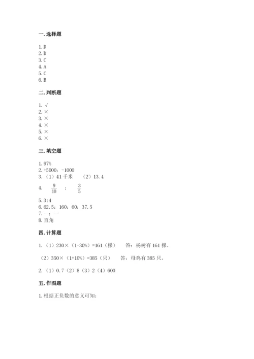 叙永县六年级下册数学期末测试卷加精品答案.docx