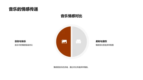 音乐感知之旅