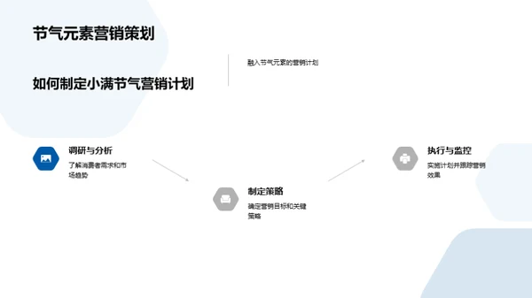 小满节气主题营销