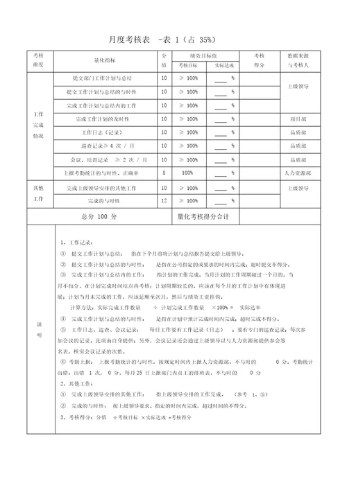 工程部主管绩效考核表副本