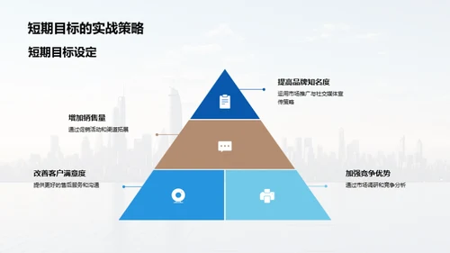 市场部门进展展望