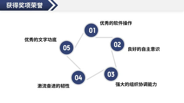 创意个性岗位竞聘个人介绍PPT模板