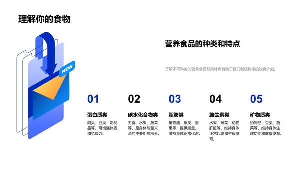 健康饮食指南PPT模板