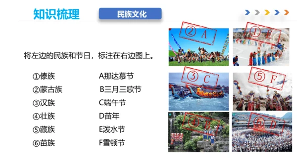 八上：从世界看中国（一轮复习课件8张）（人教版）