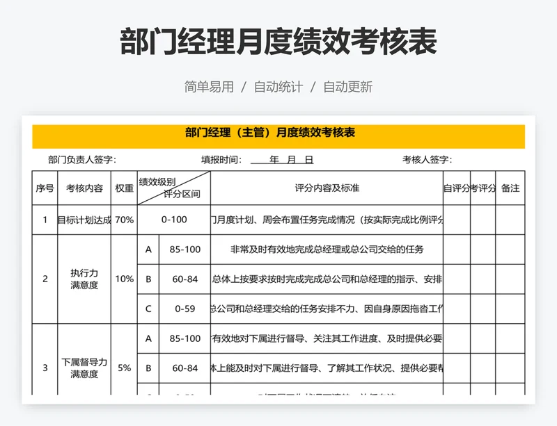 部门经理月度绩效考核表