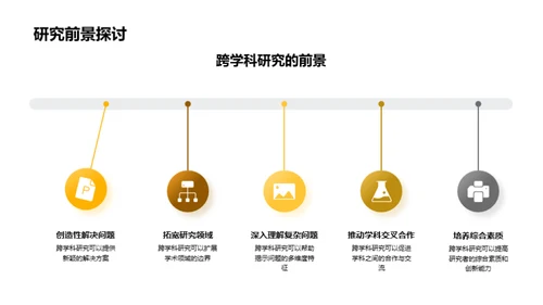 跨学科研究探析