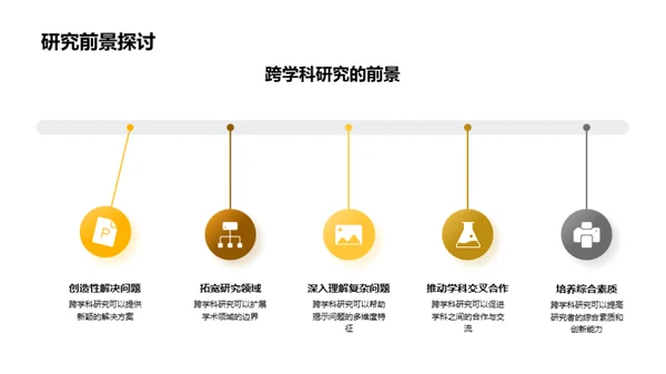 跨学科研究探析