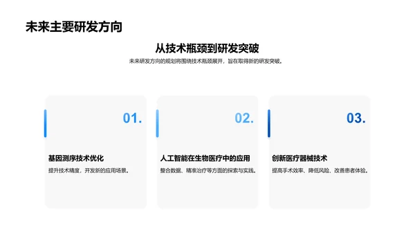 年度生物医疗汇报PPT模板