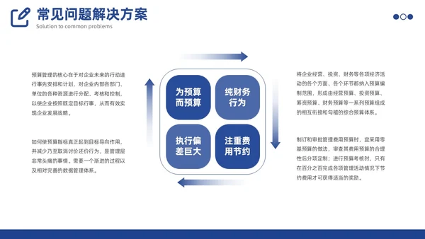 预算编制方案工作述职汇报财务管理体系PPT
