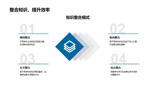 跨学科学习导论