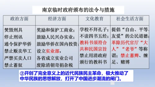 人教统编版八年级历史上册期中复习（1-14课）课件（63张PPT）