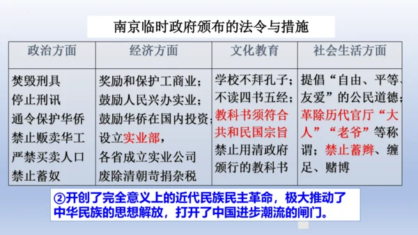 人教统编版八年级历史上册期中复习（1-14课）课件（63张PPT）
