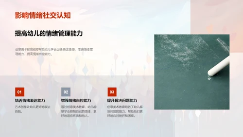 幼儿创意美术启蒙